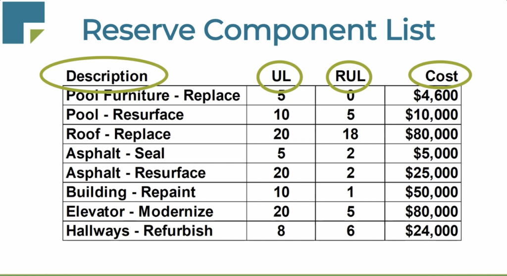 hoa-reserve-study-component-list