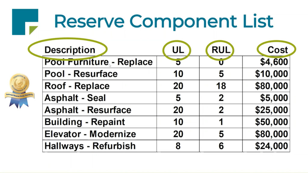 hoa-common-areas-components-in-reserve-study